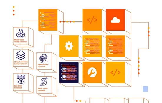 Digital Integration Framework